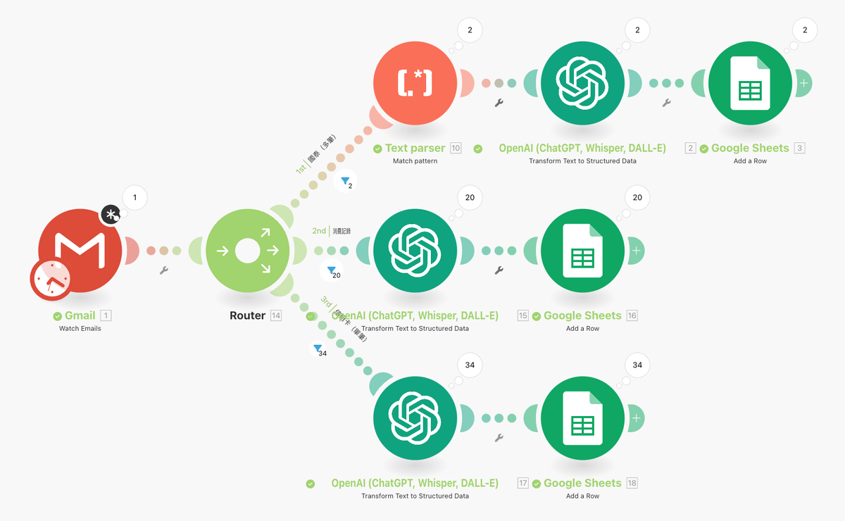 [AI 記帳] Make + OpenAI 自動化記帳